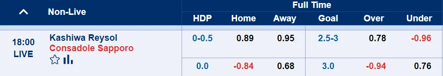 Split handicap markets